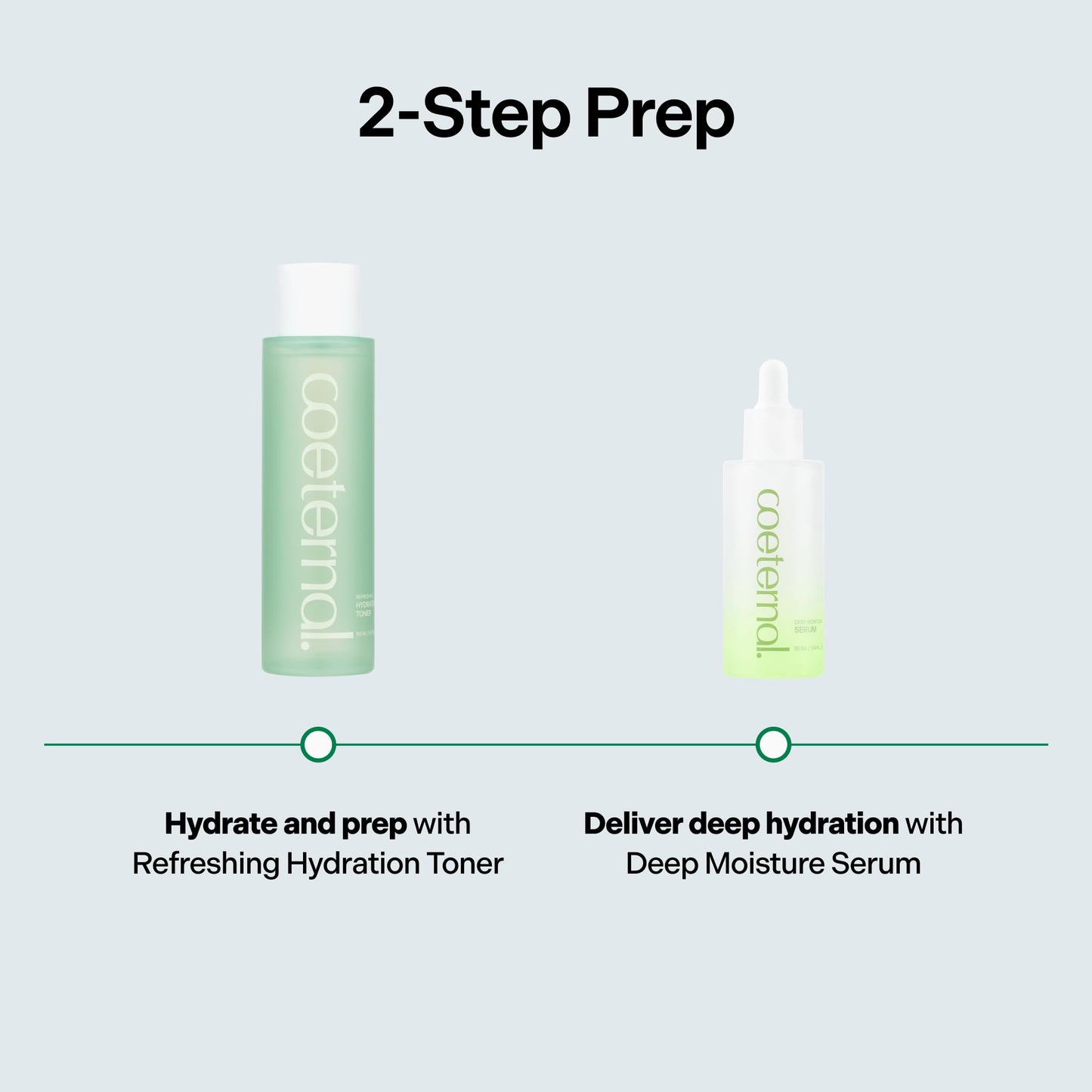 Coeternal Prep + Treat Set, Refreshing Hydration Toner and Deep Moisture Serum, Korean Skincare